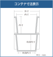 コンテナ寸法表示